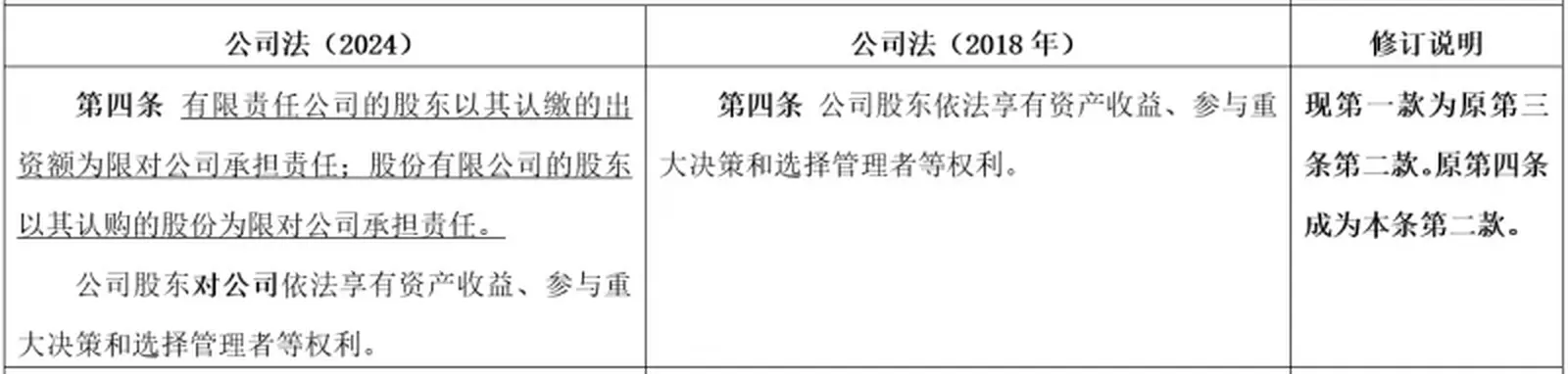 新《公司法》解读004：近代最伟大的发明是蒸汽机？电？还是公司？